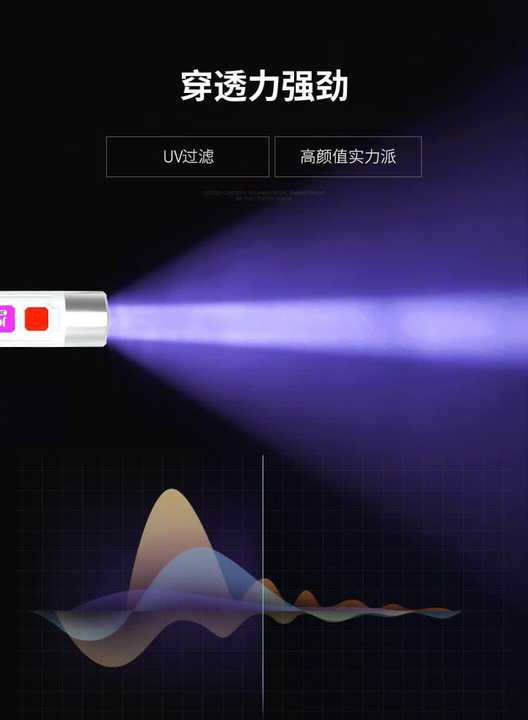 Handheld LED Money Detector – UV Currency Checker Torch | Fake Banknote & Cash Detector