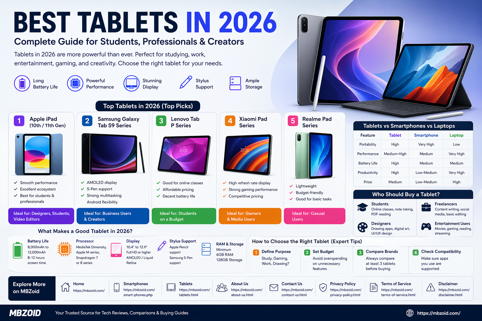Best tablets 2026 guide Apple iPad Samsung Galaxy Tab S9 Lenovo Tab P Xiaomi Pad Realme Pad comparison features buying tips